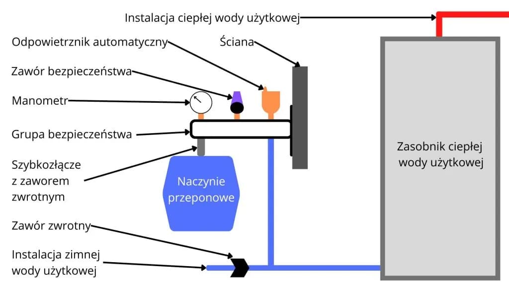 Jak dobrać naczynie wzbiorcze Reflex? Kompletny poradnik
