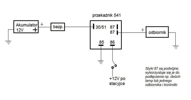Jak naprawić wadliwy przekaźnik wentylatora chłodnicy bez wizyty w warsztacie