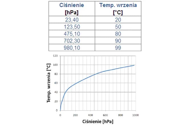 Ciśnienie w klimatyzacji domowej R32: Optymalne wartości i znaczenie