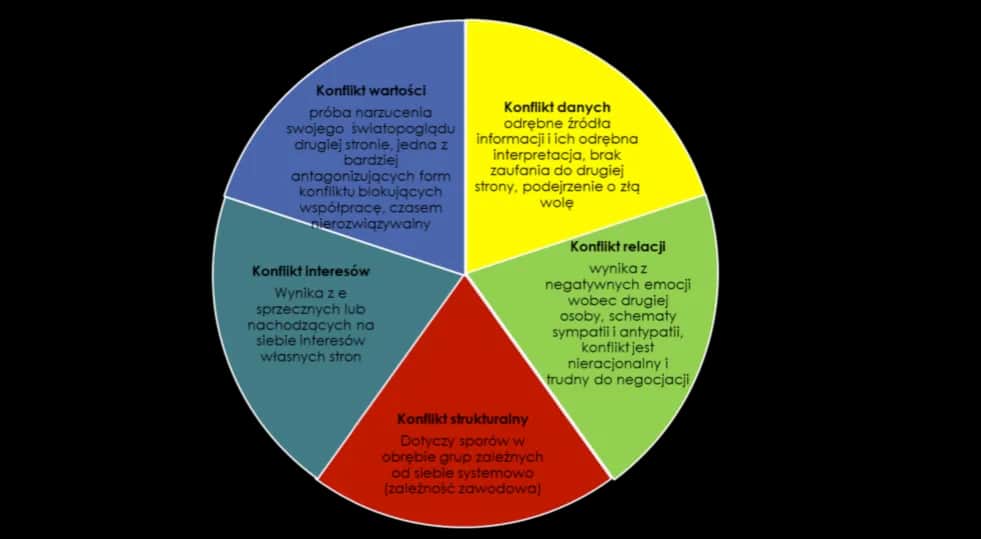 Elity vs Wolność: Konflikt Interesów w Społeczeństwie