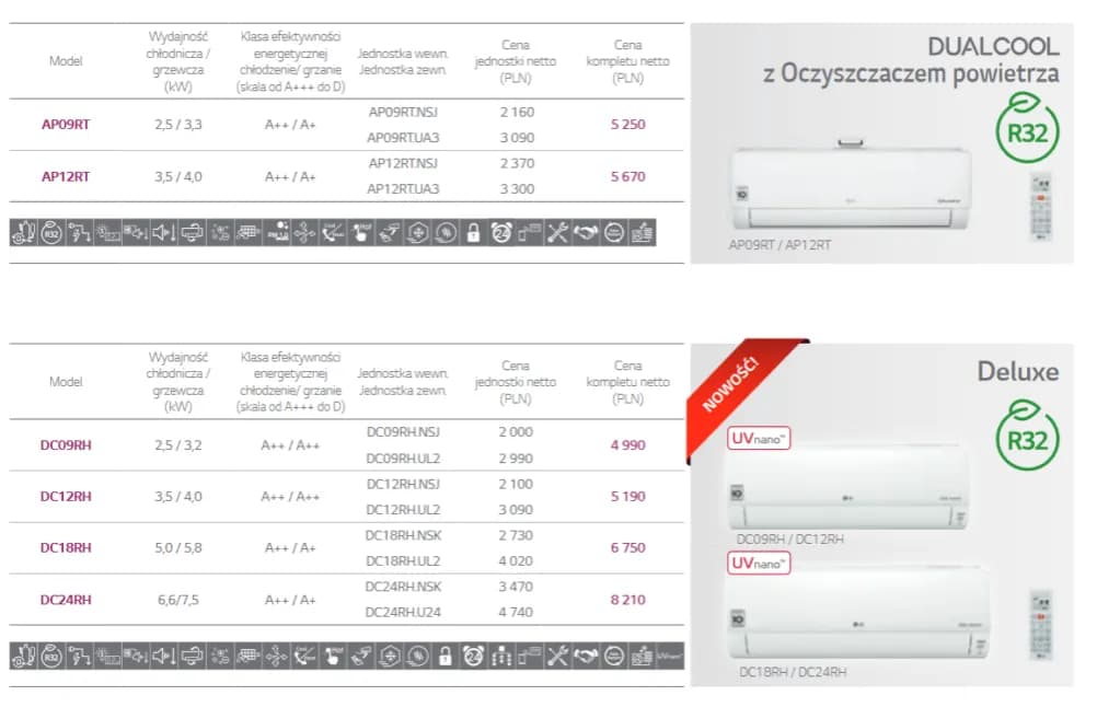 Ile kosztuje montaż klimatyzacji? Ceny i czynniki wpływające