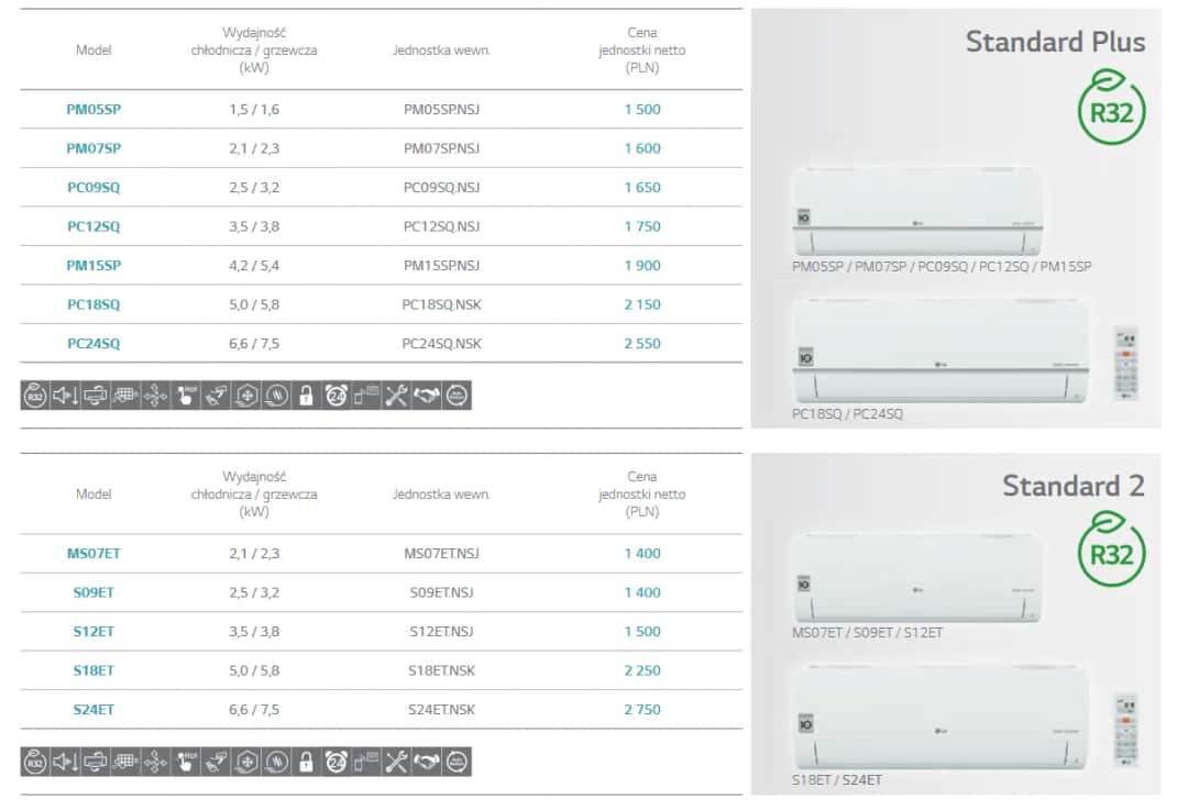 Koszt montażu klimatyzacji w samochodzie: od 500 do 2500 zł
