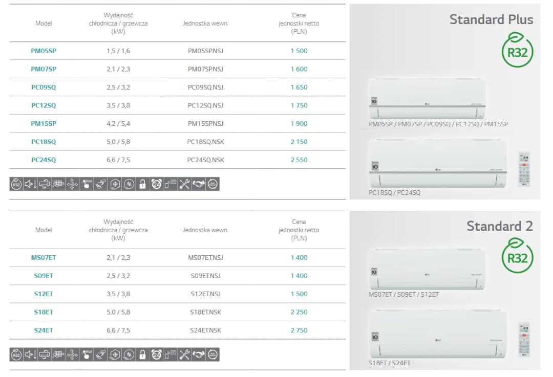 Koszt montażu klimatyzacji w samochodzie: od 500 do 2500 zł