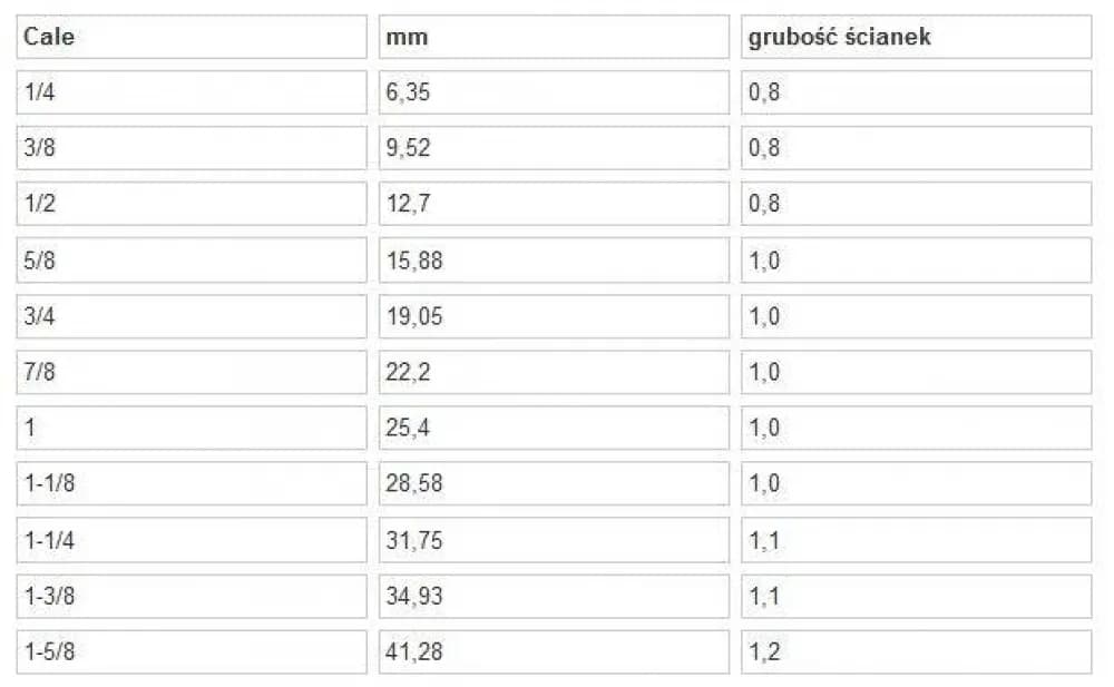 Jakie rurki do klimatyzacji wybrać? Porównanie typów i średnic