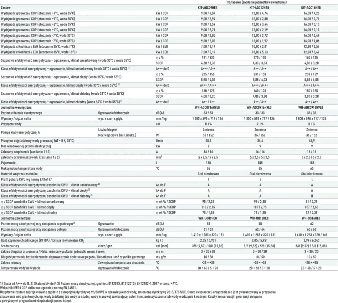 Jaki kabel do pompy ciepła? Najlepsze rodzaje i parametry
