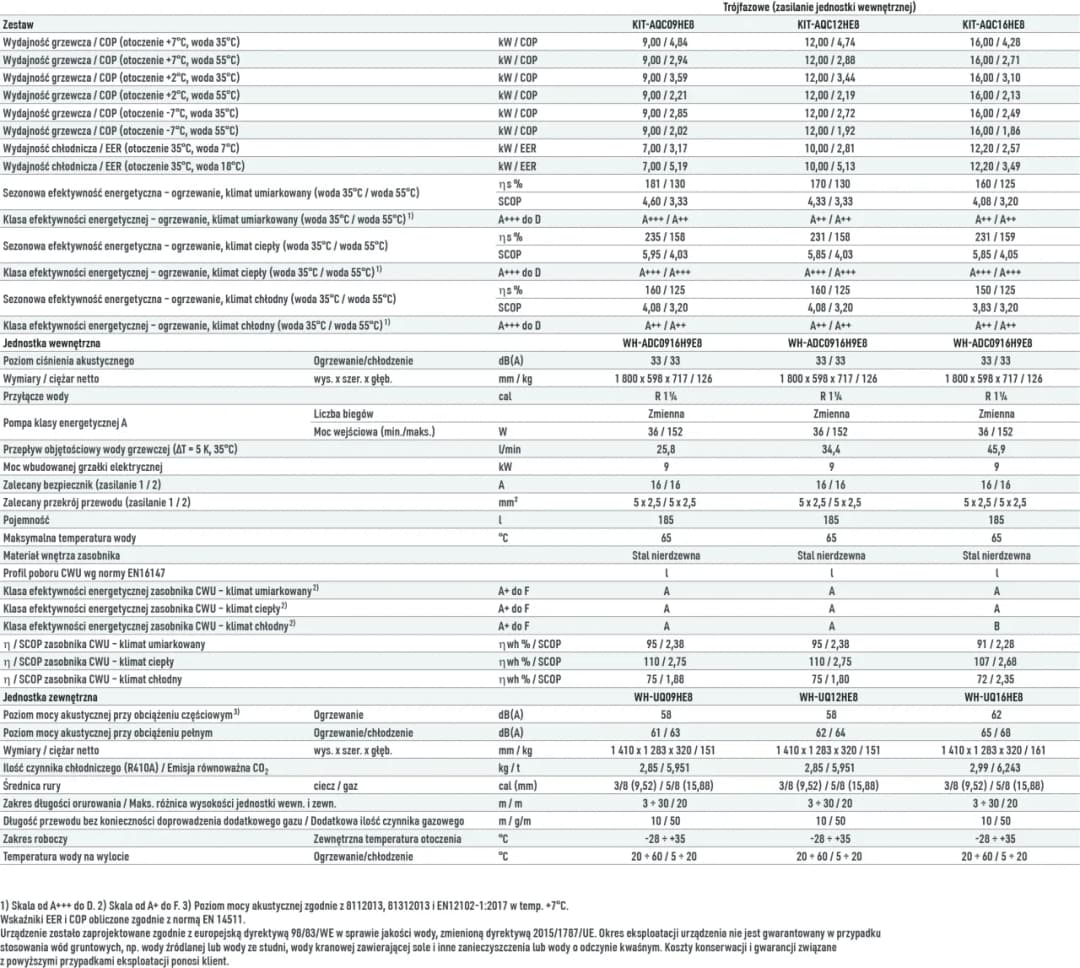 Jaki kabel do pompy ciepła? Najlepsze rodzaje i parametry