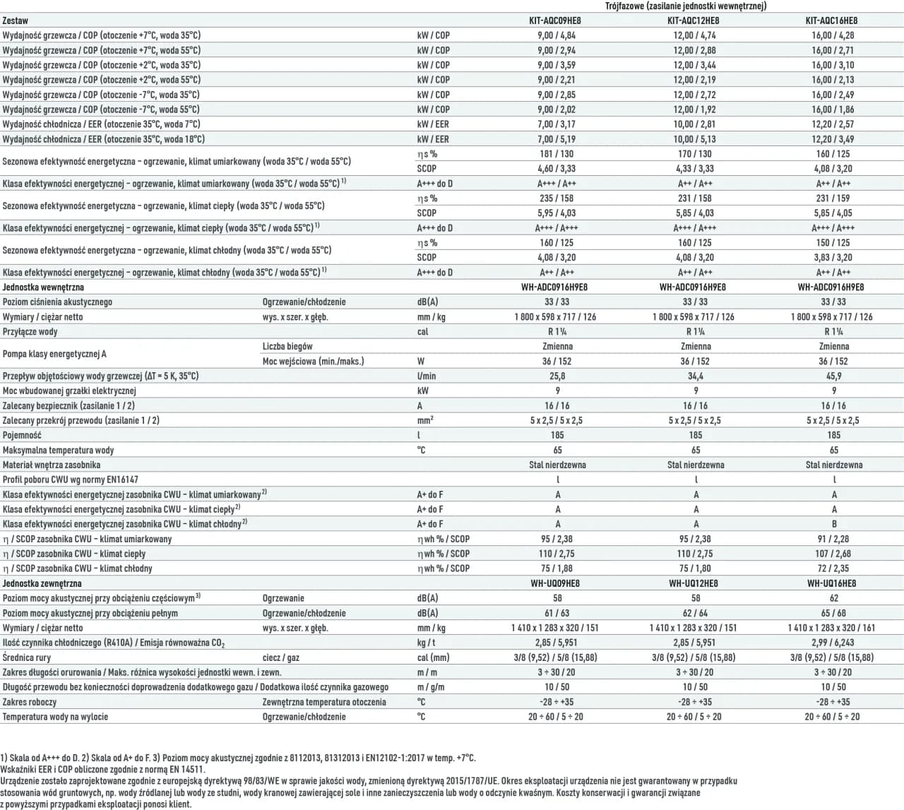 Jaki kabel do pompy ciepła? Najlepsze rodzaje i parametry