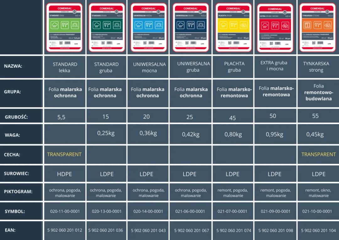 Folia malarska gruba: Najlepsze rozwiązanie do zabezpieczeń