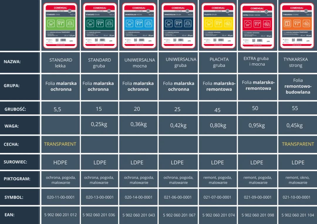 Folia malarska gruba: Najlepsze rozwiązanie do zabezpieczeń