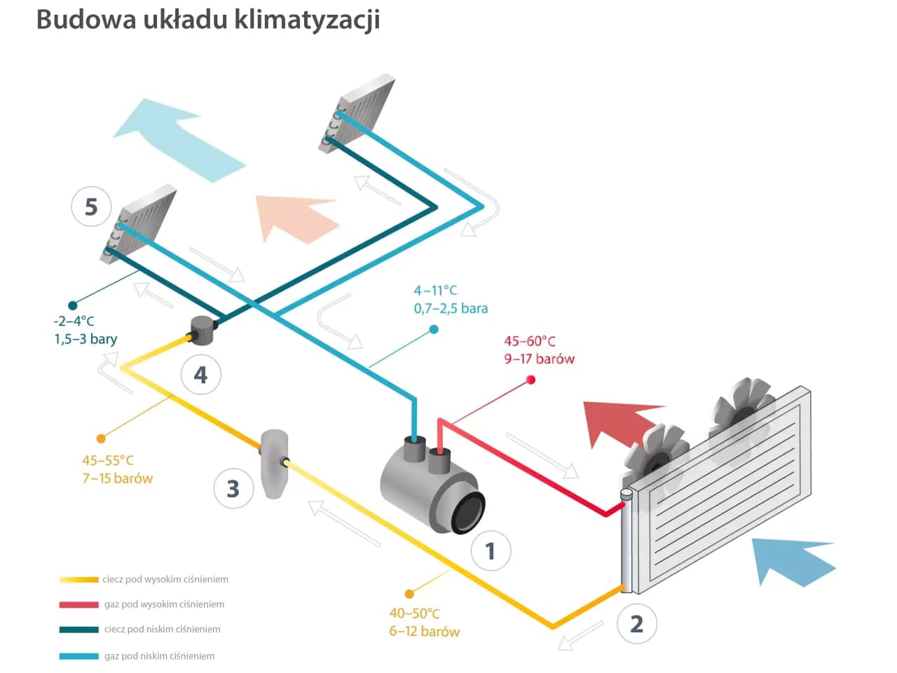 Prawidłowe ciśnienie w klimatyzacji samochodowej: Co musisz wiedzieć