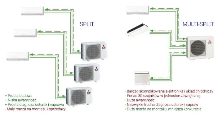 Butla do klimatyzacji: rodzaje, zastosowanie i bezpieczeństwo