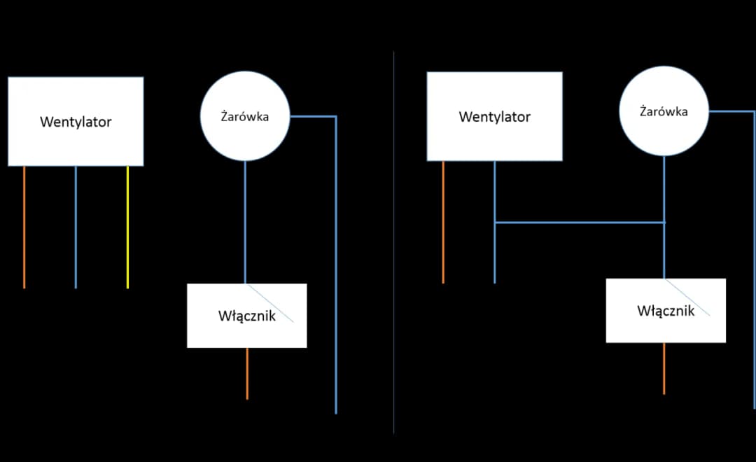 Bezpieczne podłączenie wentylatora łazienkowego do włącznika światła krok po kroku