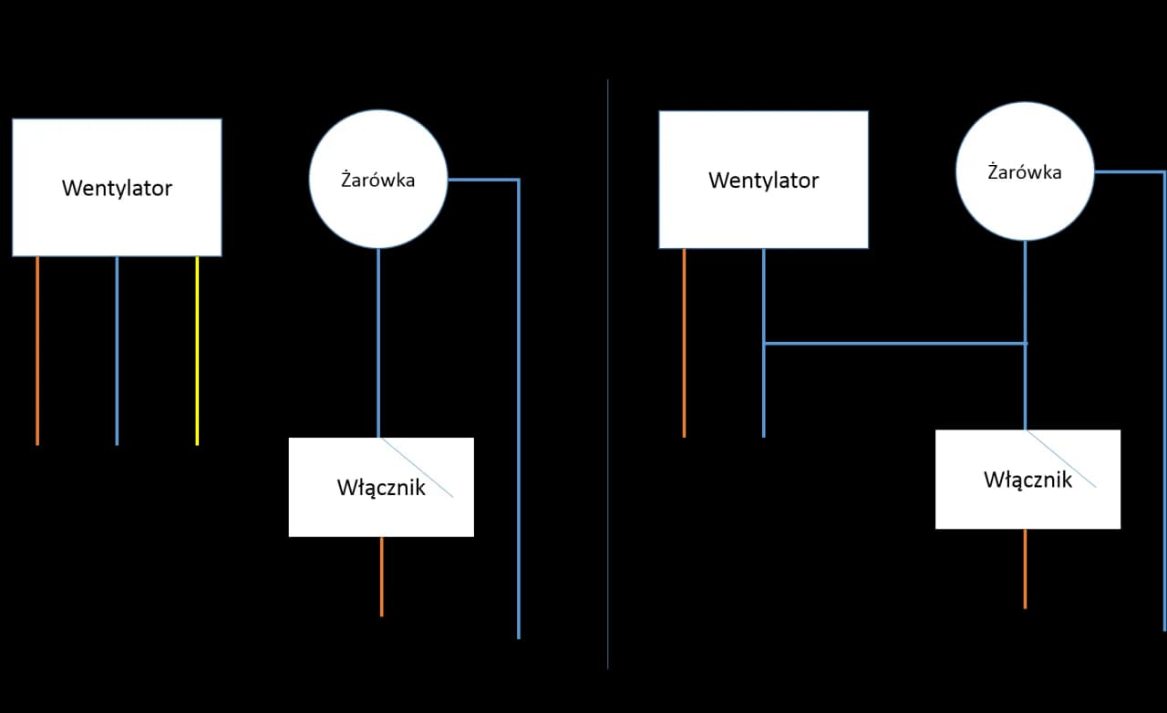 Bezpieczne podłączenie wentylatora łazienkowego do włącznika światła krok po kroku