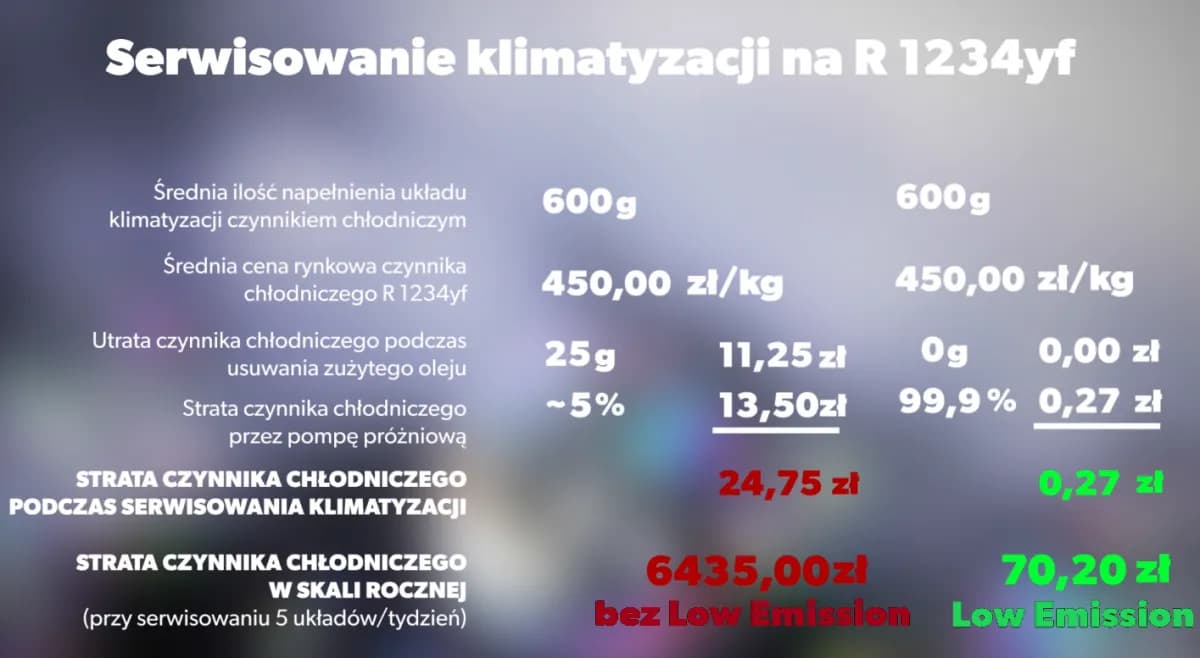 Ilość Gazu R134a w Klimatyzacji: Kluczowe Informacje i Wskazówki