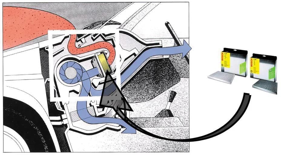 Skuteczna diagnoza usterek klimatyzacji - Samodzielne rozwiązania